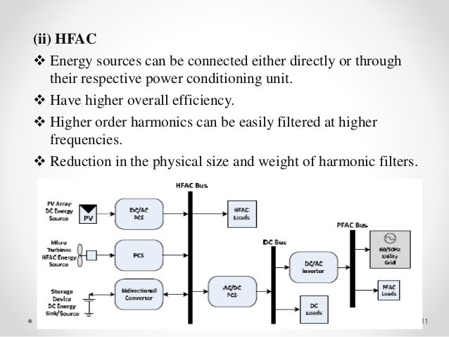 micro grids slar micro grids slar
