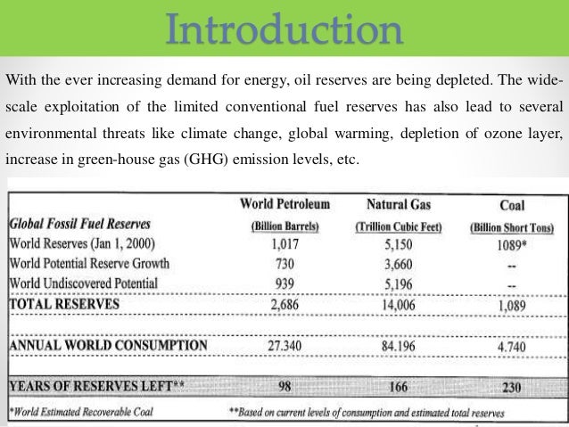 sell micro grids sell micro grids