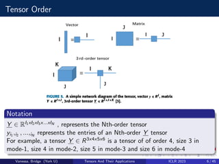 A guide to Tensor and its applications in Machine Learning.pdf