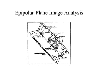 Epipolar-Plane Image Analysis 