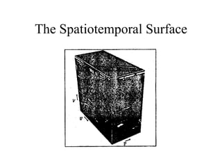 The Spatiotemporal Surface 