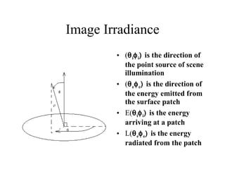 Image Irradiance (  i  i  is the direction of the point source of scene illumination (  e  e  is the direction of the energy emitted from the surface patch E(  i  i  is the energy arriving at a patch L(  e  e  is the energy radiated from the patch 