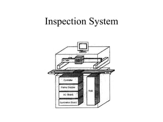 Inspection System 