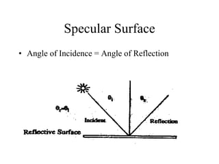 Specular Surface Angle of Incidence = Angle of Reflection 