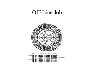 Off-Line Job 