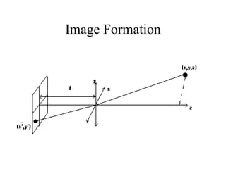 Image Formation 