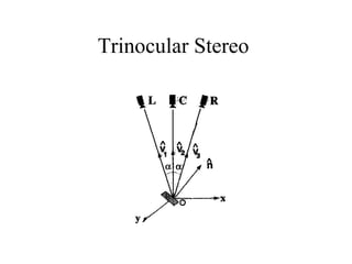 Trinocular Stereo  