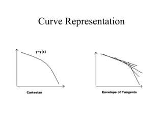 Curve Representation 