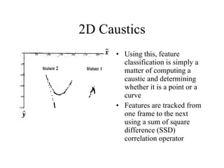 2D Caustics Using this, feature classification is simply a matter of computing a caustic and determining whether it is a point or a curve Features are tracked from one frame to the next using a sum of square difference (SSD) correlation operator 