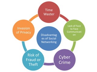 Social Networking or social media | PPTX