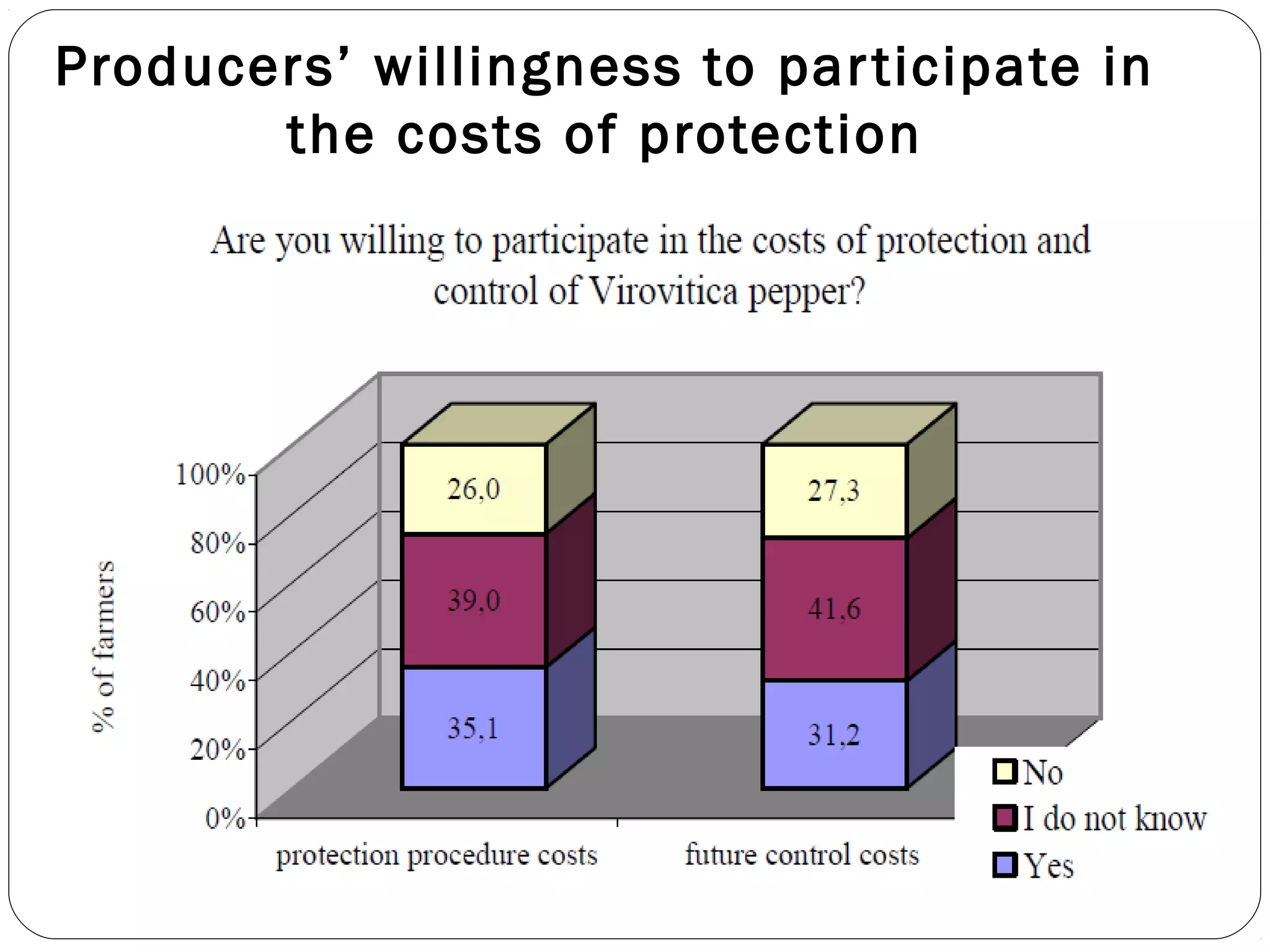 Producers’ willingness to participate in
the costs of protection
 