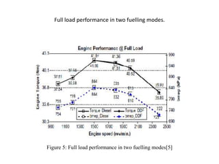 REVIEW OF BIO-GAS DIESEL DUAL FUEL ENGINE | PPTX