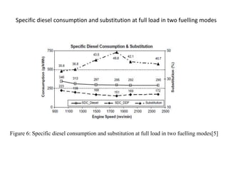 REVIEW OF BIO-GAS DIESEL DUAL FUEL ENGINE | PPTX