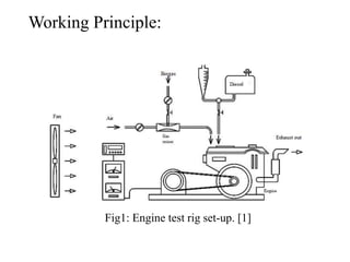 REVIEW OF BIO-GAS DIESEL DUAL FUEL ENGINE | PPTX
