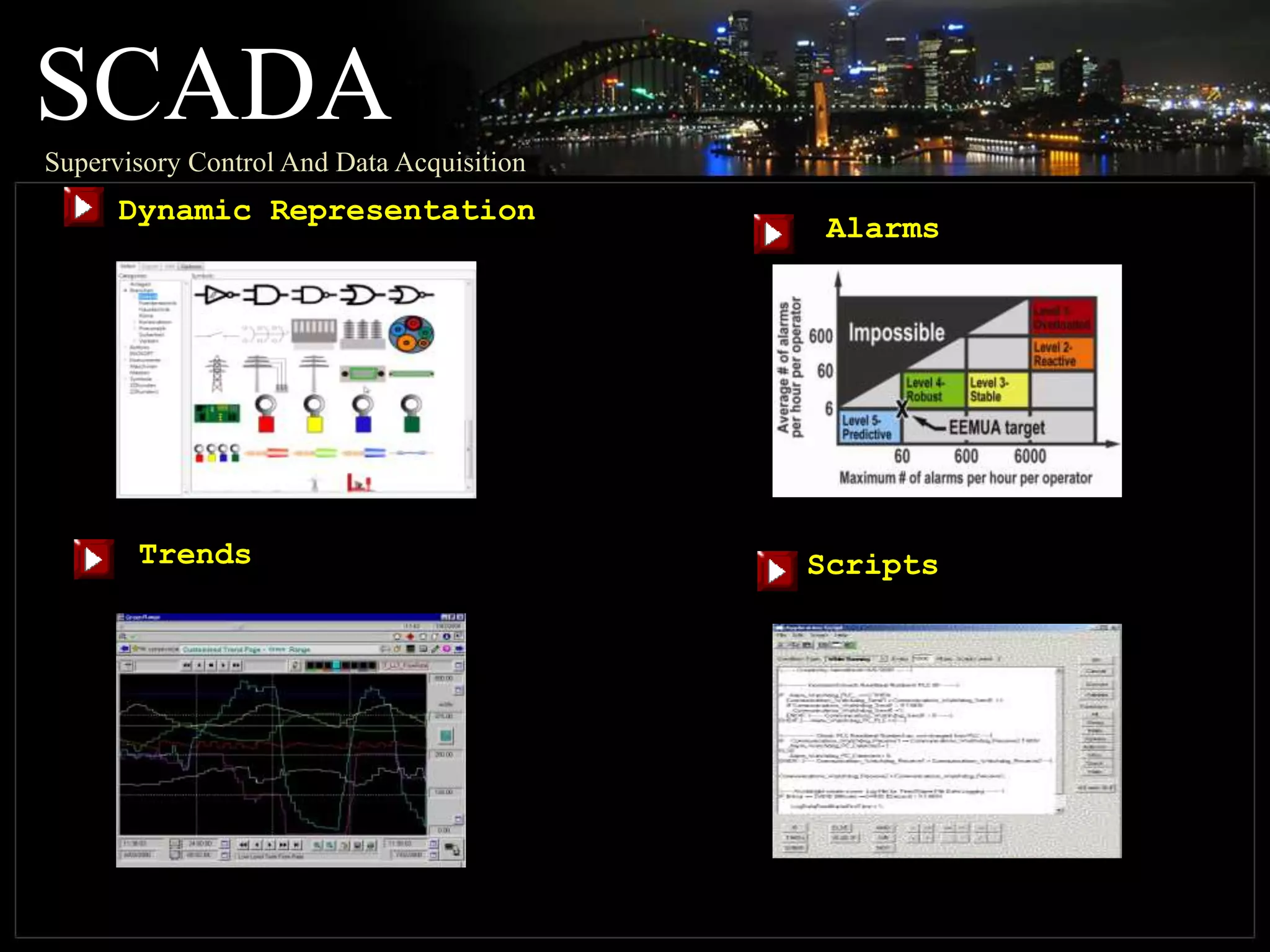SCADASupervisory Control And Data Acquisition
Dynamic Representation
Alarms
Trends Scripts
 