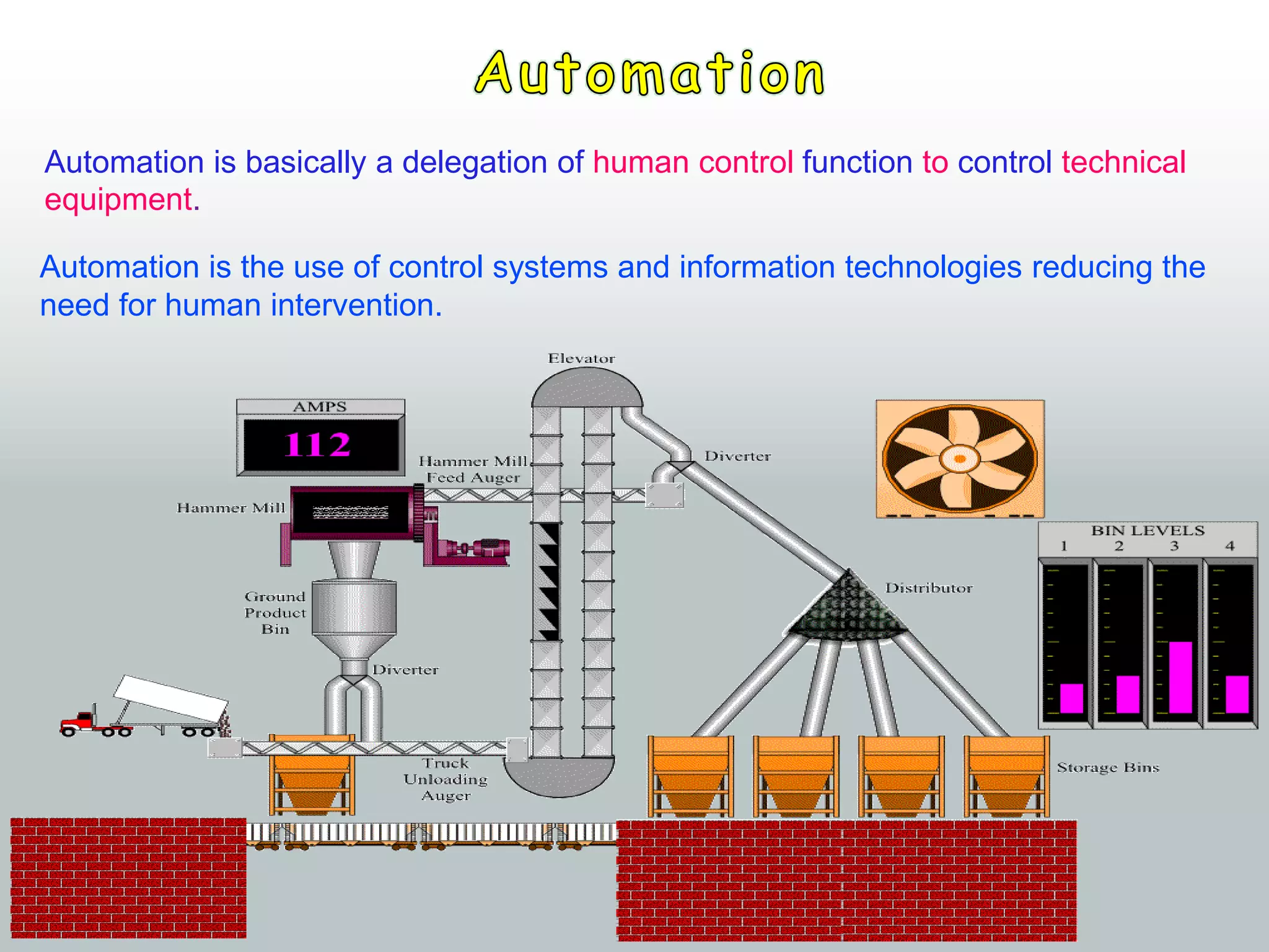 Automation is basically a delegation of human control function to control technical
equipment.
Automation is the use of control systems and information technologies reducing the
need for human intervention.
 