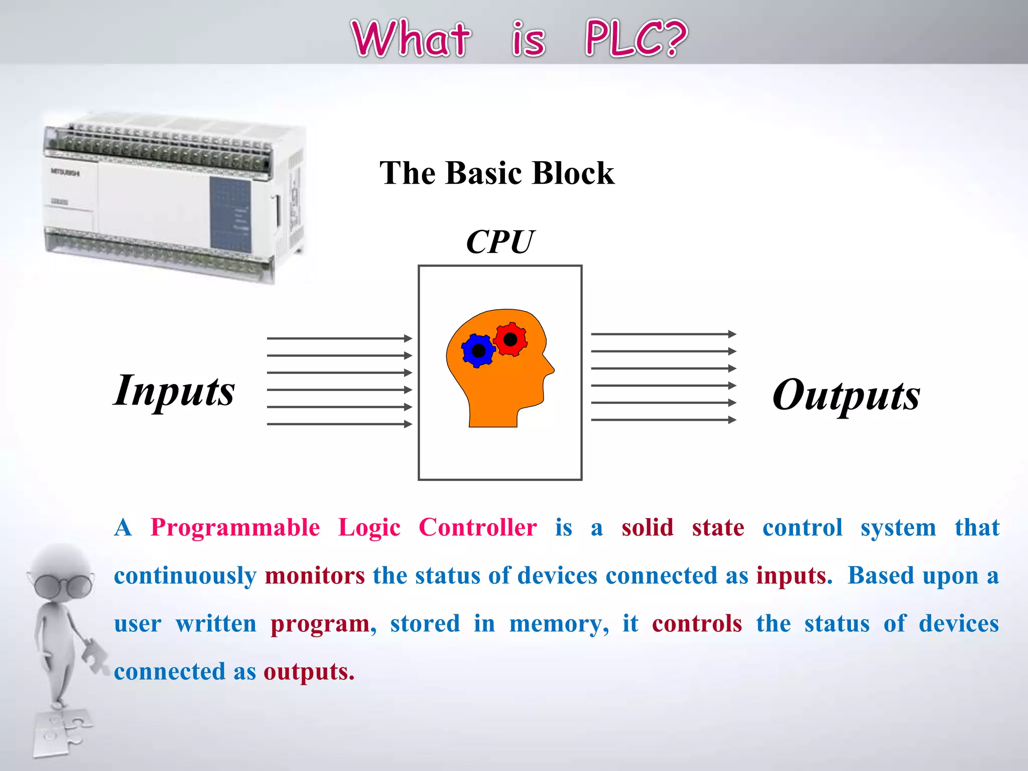 Inputs Outputs
The Basic Block
A Programmable Logic Controller is a solid state control system that
continuously monitors the status of devices connected as inputs. Based upon a
user written program, stored in memory, it controls the status of devices
connected as outputs.
CPU
 