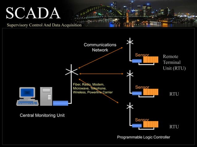 PLC and SCADA in Industrial Automation | PPTX | Operating Systems ...