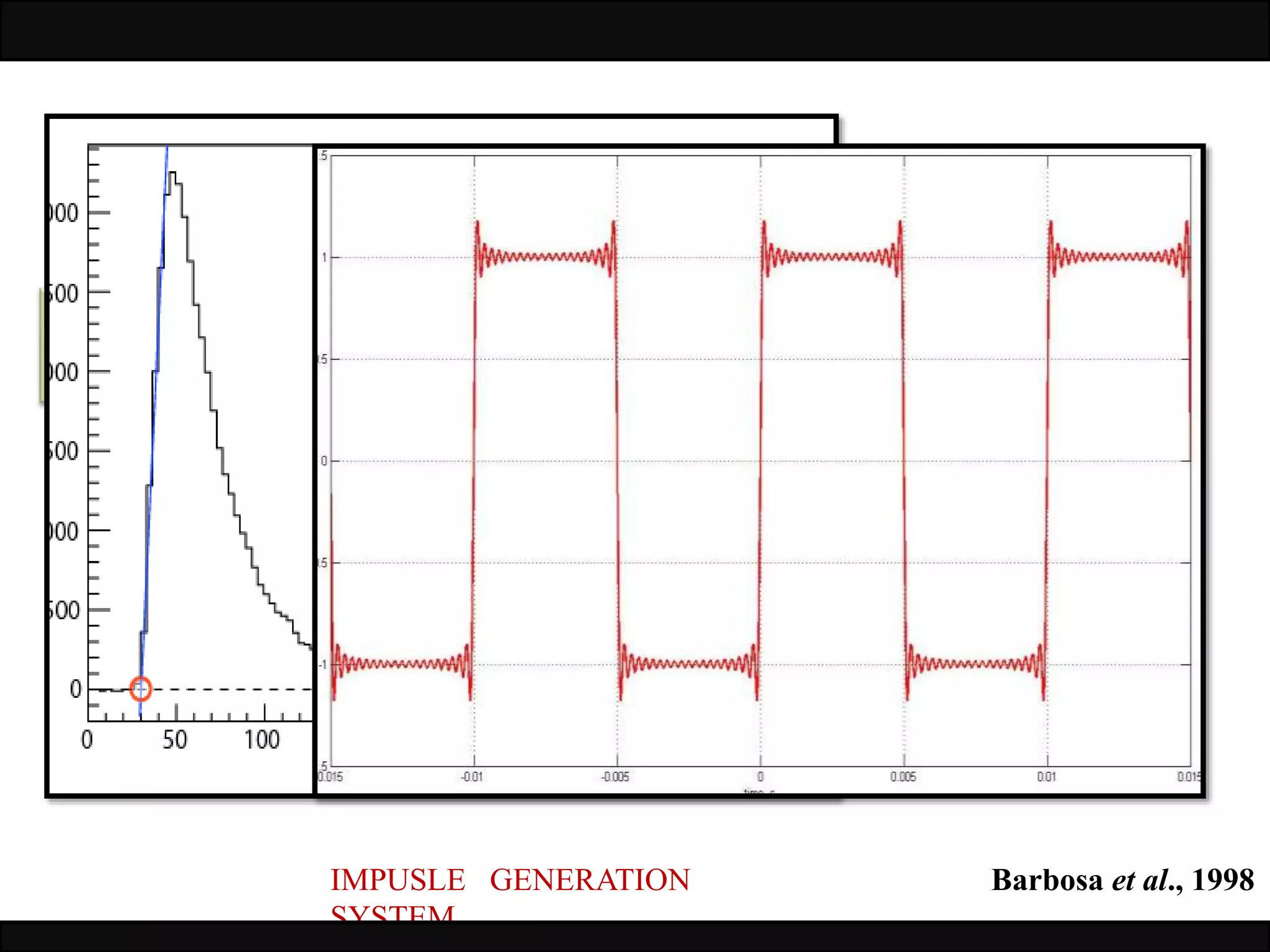 Barbosa et al., 1998IMPUSLE GENERATION
SYSTEM
ON ON/ OFF
EXPONENTIAL DECAY
PULSE SQUARE PULSE
 