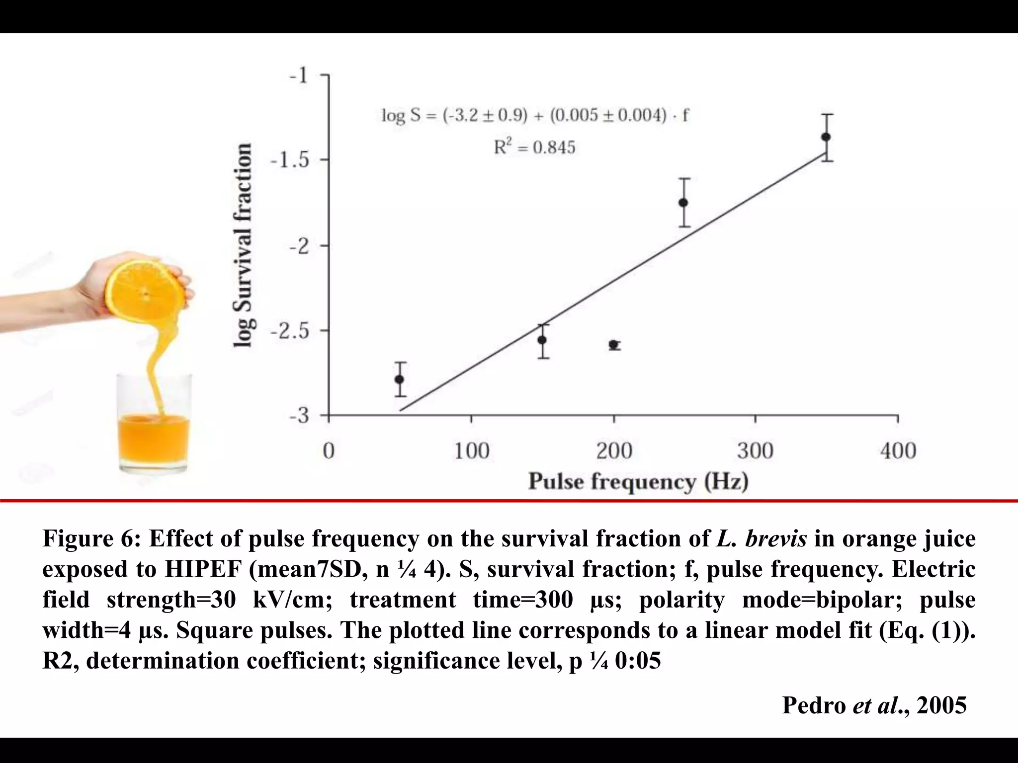 Figure 6: Effect of pulse frequency on the survival fraction of L. brevis in orange juice
exposed to HIPEF (mean7SD, n ¼ 4). S, survival fraction; f, pulse frequency. Electric
field strength=30 kV/cm; treatment time=300 µs; polarity mode=bipolar; pulse
width=4 µs. Square pulses. The plotted line corresponds to a linear model fit (Eq. (1)).
R2, determination coefficient; significance level, p ¼ 0:05
Pedro et al., 2005
 