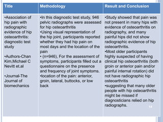 Differential diagnosis of hip | PPTX