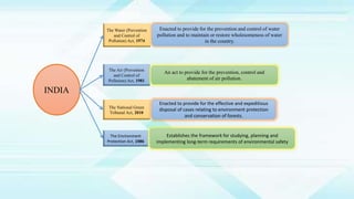INDIA
Enacted to provide for the prevention and control of water
pollution and to maintain or restore wholesomeness of water
in the country.
The Air (Prevention
and Control of
Pollution) Act, 1981
The National Green
Tribunal Act, 2010
The Environment
Protection Act, 1986
An act to provide for the prevention, control and
abatement of air pollution.
Enacted to provide for the effective and expeditious
disposal of cases relating to environment protection
and conservation of forests.
The Water (Prevention
and Control of
Pollution) Act, 1974
Establishes the framework for studying, planning and
implementing long-term requirements of environmental safety
 