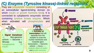 Receptors and signal transsduction along the cell membrane by Ebrahim ...