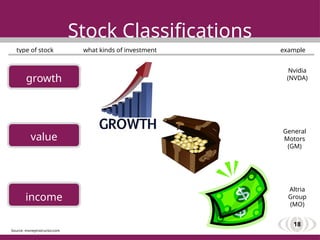 Stock market and what are stocks. clear explanation on stocks | PPTX