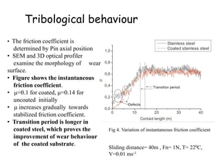 Tribological behaviour
Fig 4. Variation of instantaneous friction coefficient
• The friction coefficient is
determined by Pin axial position
• SEM and 3D optical profiler
examine the morphology of wear
surface.
• Figure shows the instantaneous
friction coefficient.
• μ=0.1 for coated, μ=0.14 for
uncoated initially
• μ increases gradually towards
stabilized friction coefficient.
• Transition period is longer in
coated steel, which proves the
improvement of wear behaviour
of the coated substrate.
Sliding distance= 40m , Fn= 1N, T= 220C,
V=0.01 ms-1
 