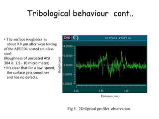Tribological behaviour cont..
• The surface roughness is
about 0.8 μm after wear testing
of the AISI304 coated stainless
steel
(Roughness of uncoated AISI
304 is 1.5 - 10 micro meter)
• It's clear that for a low speed,
the surface gets smoother
and has no defects.
Fig 5. 2D Optical profiler observation.
 
