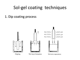 Sol-gel coating techniques
1. Dip coating process
 