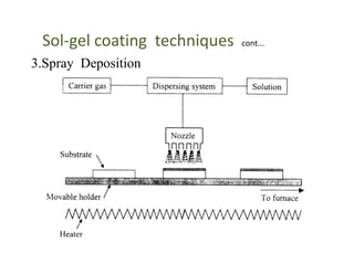 3.Spray Deposition
Sol-gel coating techniques cont...
 