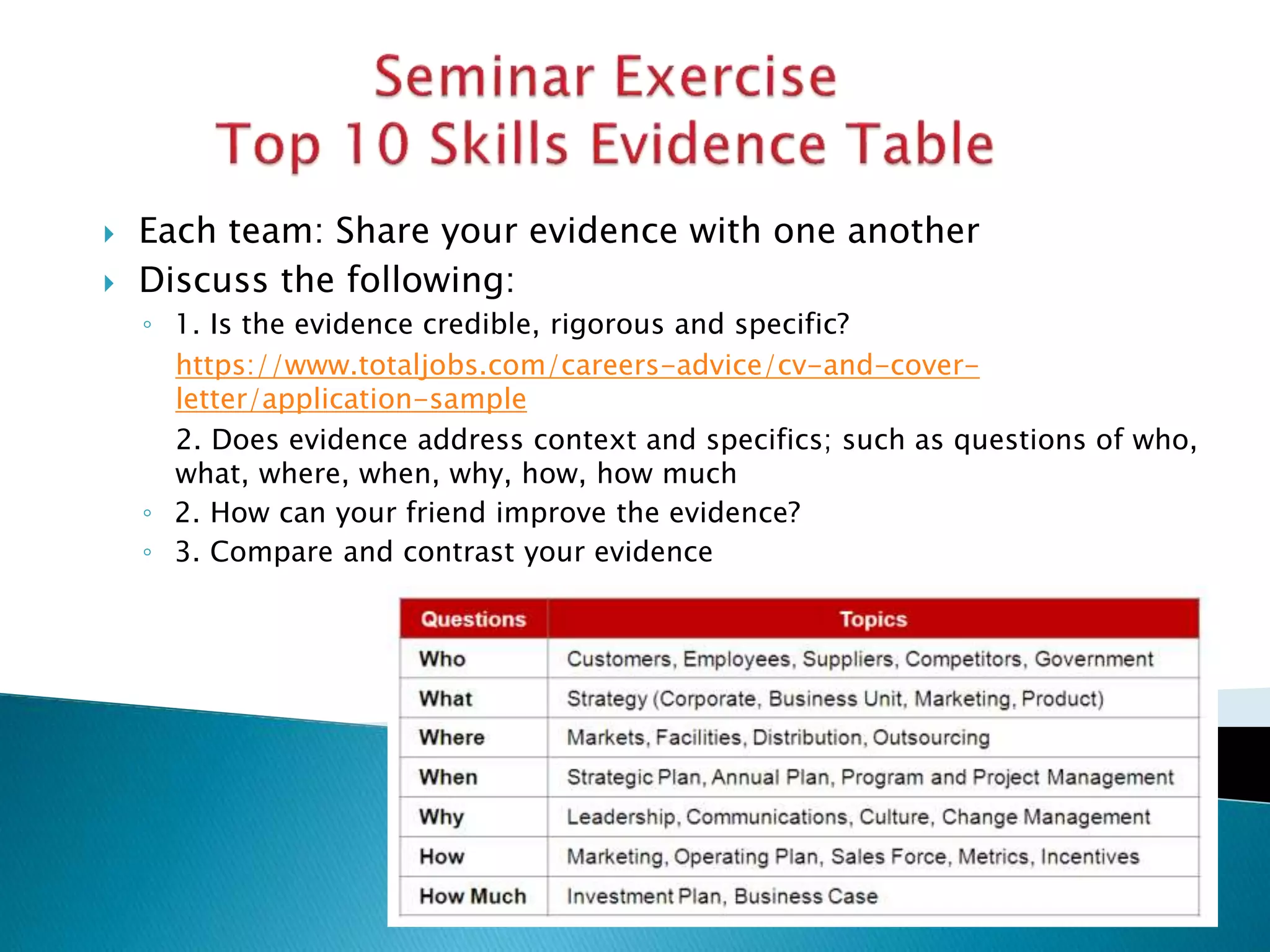  Each team: Share your evidence with one another
 Discuss the following:
◦ 1. Is the evidence credible, rigorous and specific?
https://www.totaljobs.com/careers-advice/cv-and-cover-
letter/application-sample
2. Does evidence address context and specifics; such as questions of who,
what, where, when, why, how, how much
◦ 2. How can your friend improve the evidence?
◦ 3. Compare and contrast your evidence
 
