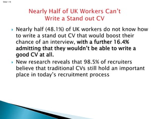 Slide 1.16
 Nearly half (48.1%) of UK workers do not know how
to write a stand out CV that would boost their
chance of an interview, with a further 16.4%
admitting that they wouldn’t be able to write a
good CV at all.
 New research reveals that 98.5% of recruiters
believe that traditional CVs still hold an important
place in today’s recruitment process
 
