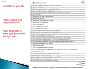 Slide 1.32
Checklist for your CV
Please update and
prepare your CV
Apply checklists to
make sure you are on
the right track
 