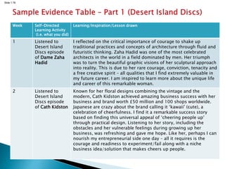 Slide 1.78
Week Self-Directed
Learning Activity
(i.e. what you did)
Learning/Inspiration/Lesson drawn
1 Listened to
Desert Island
Discs episode
of Dame Zaha
Hadid
I reflected on the critical importance of courage to shake up
traditional practices and concepts of architecture through fluid and
futuristic thinking. Zaha Hadid was one of the most celebrated
architects in the world in a field dominated by men. Her triumph
was to turn the beautiful graphic visions of her sculptural approach
into reality. This is due to her rare courage, conviction, tenacity and
a free creative spirit – all qualities that I find extremely valuable in
my future career. I am inspired to learn more about the unique life
and career of this remarkable woman.
2 Listened to
Desert Island
Discs episode
of Cath Kidston
Known for her floral designs combining the vintage and the
modern, Cath Kidston achieved amazing business success with her
business and brand worth £50 million and 100 shops worldwide.
Japanese are crazy about the brand calling it ‘kawaii’ (cute), a
celebration of cheerfulness. I find it a remarkable success story
based on finding this universal appeal of ‘cheering people up’
through practical design. Listening to her story, including the
obstacles and her vulnerable feelings during growing up her
business, was refreshing and gave me hope. Like her, perhaps I can
nourish my entrepreneurial side one day – all it requires is the
courage and readiness to experiment/fail along with a niche
business idea/solution that makes cheers up people.
 