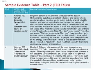 Slide 1.79
Week Self-Directed
Learning Activity
(i.e. what you did)
Learning/Inspiration/Lesson drawn
3 Watched TED
Talk of
Benjamin
Zander titled:
“The
transformative
power of
classical music”
Benjamin Zander is not only the conductor of the Boston
Philharmonic; but also an excellent educator and trainer who is
passionate about classical music. In this talk, he shared valuable
insights and lessons about leadership through his passion of
classical music. He started with the story of the two salesmen who
went down to Africa in the 1900s if there was any opportunity to
sell shoes. They wrote telegrams back to Manchester. One of them
wrote, "Situation hopeless. Stop. They don't wear shoes." The other
one wrote, "Glorious opportunity. They don't have any shoes yet”.
He used music to help people open up their minds, create joyful
harmonies, and bring out the best in people. I was deeply inspired
by his energy and enthusiasm – there is a lot to learn from him
about ‘The Art of Possibility’ – I will read his book with this title to
continue my journey or inspiration.
4 Watched TED
Talk of Elizabeth
Gilbert titled:
“Your elusive
creative genius”
Elizabeth Gilbert’s talk was one of the most interesting and
inspiring TED Talks I have watched. In this talk, she mused on the
impossible things we expect from artists and geniuses. Success is
not about the Eureka moments or a single flash of insight that
magically transforms our mediocrity into genius. There is no such
thing. Instead, we need to focus on showing up and working hard
(the good old-fashioned hard work) in order to be creative.
Persistently doing our job in the best way is the single most critical
success factor.
 