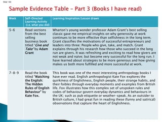 Slide 1.80
Week Self-Directed
Learning Activity
(i.e. what you did)
Learning/Inspiration/Lesson drawn
5-6 Read sections
from the best
selling
business book
titled ‘Give and
Take’ by Adam
Grant
Wharton’s young wonder professor Adam Grant’s best selling
classic gave me empirical insights on why generosity at work
continues to be more effective than selfishness in the long term.
Grant classifies the motivations of successful entrepreneurs and
leaders into three: People who give, take, and match. Grant
explains through his research how those who succeed in the long
run are givers. It was refreshing and exciting to read how givers are
not weak and naïve; but become very successful for the long run. I
have learned about strategies to be more generous and how giving
makes us both more fulfilled and more successful at work.
7-8-9 Read the book
titled “Watching
the English:
The Hidden
Rules of English
Behaviour” by
Kate Fox.
This book was one of the most interesting anthropology books I
have ever read. English anthropologist Kate Fox explores the
quirkiness of Englishness, English people, their strange habits, and
their foibles through everyday moments and examples from British
life. Fox illustrates how this complex set of unspoken rules and
codes of behaviour govern everyday dynamics and behaviours in
the UK; such as pub etiquette or weather-speak. As an outsider to
British culture, I had great fun in reading these (funny and satirical)
observations that capture the heart of Englishness.
 