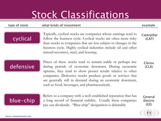 Stock Classifications type of stock   what kinds of investment       example cyclical Typically, cyclical stocks are companies whose earnings tend to follow the business cycle. Cyclical stocks are often more risky than stocks in companies that are less subject to changes in the business cycle. Highly cyclical industries include oil and other natural resources, steel, and housing.  Caterpillar (CAT) Source: moneyinstructor.com defensive Prices of these stocks tend to remain stable or perhaps rise during periods of economic downturn. During economic upturns, they tend to show poorer results relative to other companies. Defensive stocks produce goods or services that are generally still in demand during an economic downturn, such as food, beverages, and pharmaceuticals. Clorox (CLX) blue-chip Refers to a company with a well established reputation that has a long record of financial stability.  Usually these companies pay out dividends.  “Blue-chip” designation is debatable General Electric (GE) 