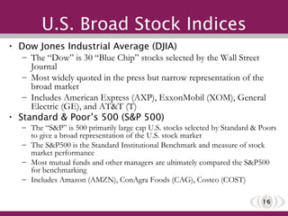 Dow Jones Industrial Average (DJIA) The “Dow” is 30 “Blue Chip” stocks selected by the Wall Street Journal Most widely quoted in the press but narrow representation of the broad market Includes American Express (AXP), ExxonMobil (XOM), General Electric (GE), and AT&T (T) Standard & Poor’s 500 (S&P 500) The “S&P” is 500 primarily large cap U.S. stocks selected by Standard & Poors to give a broad representation of the U.S. stock market The S&P500 is the Standard Institutional Benchmark and measure of stock market performance Most mutual funds and other managers are ultimately compared the S&P500 for benchmarking Includes Amazon (AMZN), ConAgra Foods (CAG), Costco (COST) U.S. Broad Stock Indices 