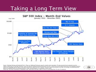 Taking a Long Term View Source:   Neuberger Berman and Standard & Poor’s. Please see Additional Disclosures page for complete index description. The data presented herein represents securities industry market data as of the dates specified. It does not represent Neuberger Berman performance nor does it reflect the fees and expenses associated with managing a portfolio. Indices are unmanaged, and the figures for the index shown do not reflect any fees or expenses. Investors cannot invest directly in an index. We strongly recommend that these factors be considered before an investment decision is made. Past performance is no guarantee of future results.  Please note: This chart is presented in a logarithmic scale, which shows the index’s gains or losses on a percentage basis, for ease of comparison.  (Log. Scale) S&P 500 Index – Month-End Values  (January 1950 –  December 2005) Escalation of Vietnam War; Kent State Shootings 1962 Market Panic; Cuban Missile Crisis Prime Rate Hits 21% Persian Gulf War 1987 Market Panic 9/11 Attacks Korean Conflict  Heightens Dollar Hits All-Time Low Price Controls; Nixon Resigns; Oil Embargo War in Iraq 