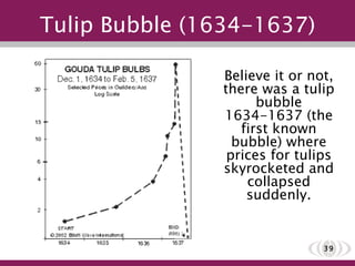 Tulip Bubble (1634-1637) Believe it or not, there was a tulip bubble 1634-1637 (the first known bubble) where prices for tulips skyrocketed and collapsed suddenly. 
