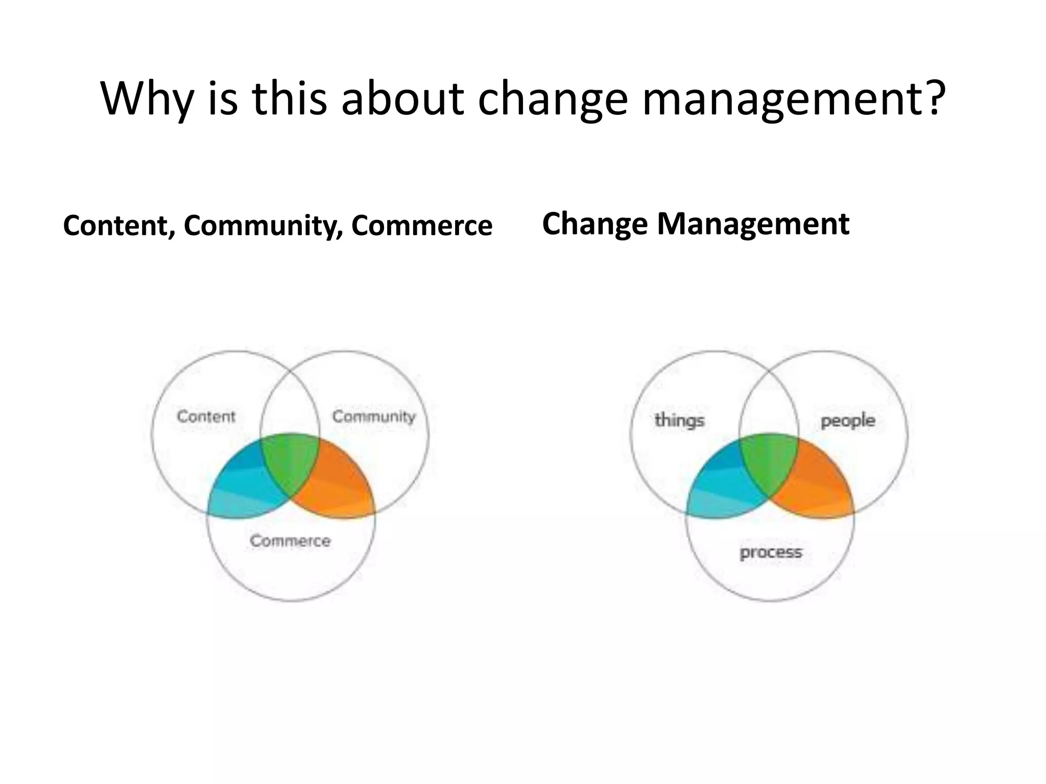 Why is this about change management?
Content, Community, Commerce Change Management
 