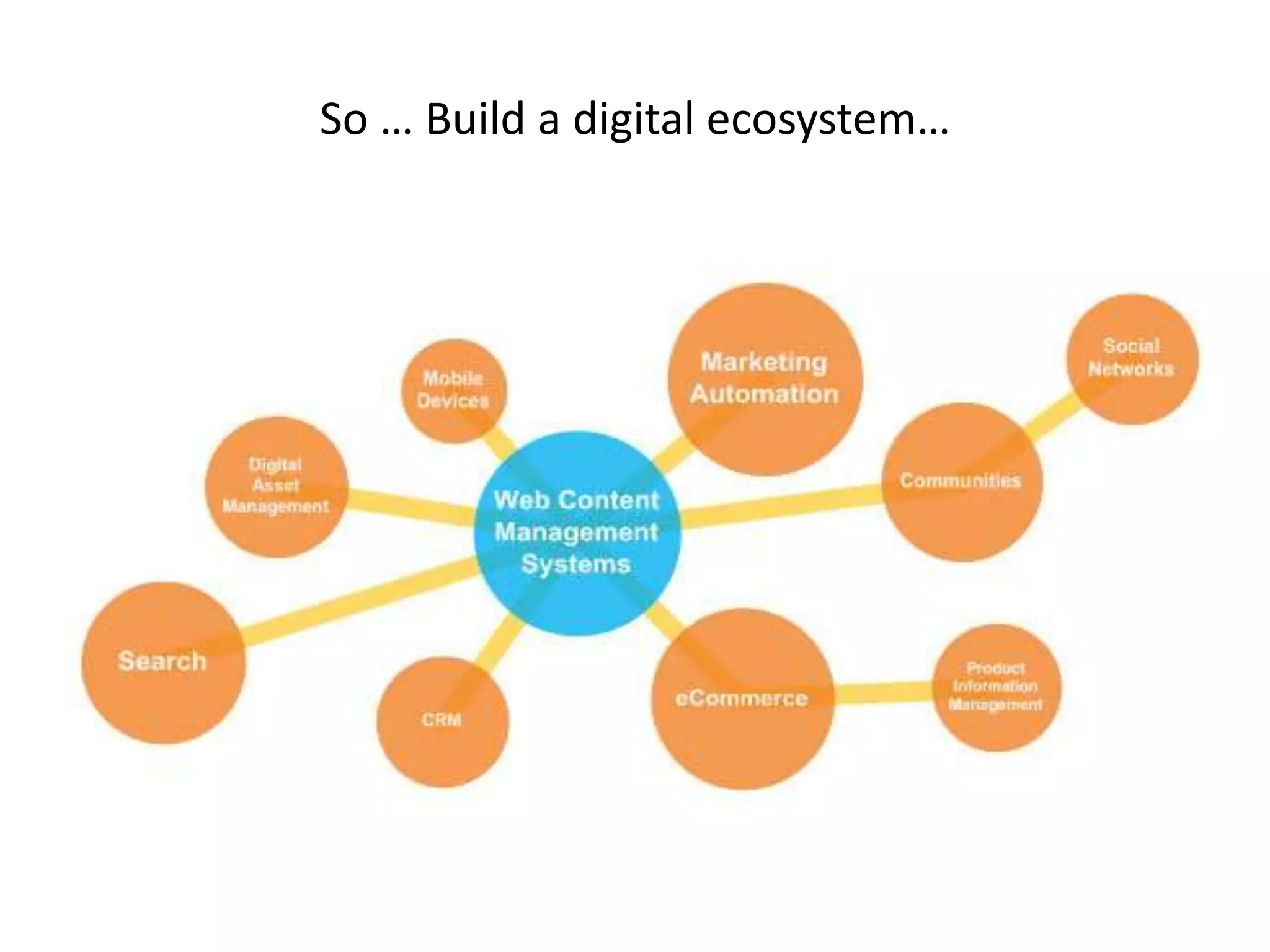 So … Build a digital ecosystem…
 