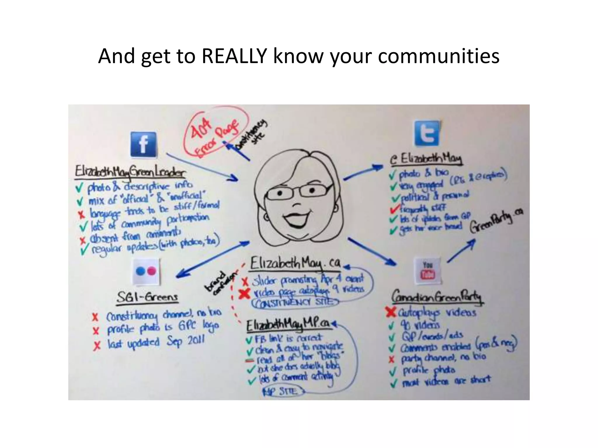 And get to REALLY know your communities
 