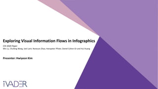 Exploring Visual Information Flows in Infographics
CHI 2020 Paper
Min Lu, Chufeng Wang, Joel Lanir, Nanxuan Zhao, Hanspeter Pfister, Daniel Cohen-Or and Hui Huang
Presenter: Hwiyeon Kim
 