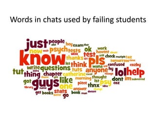 Words in chats used by failing students
 