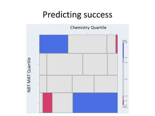 Predicting success
 