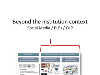 Beyond the institution context
     Social Media / PLEs / CoP
 