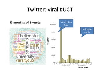 Twitter: viral #UCT

6 months of tweets     Varsity Cup
                          final
                                     Helicopter
                                       crash
 